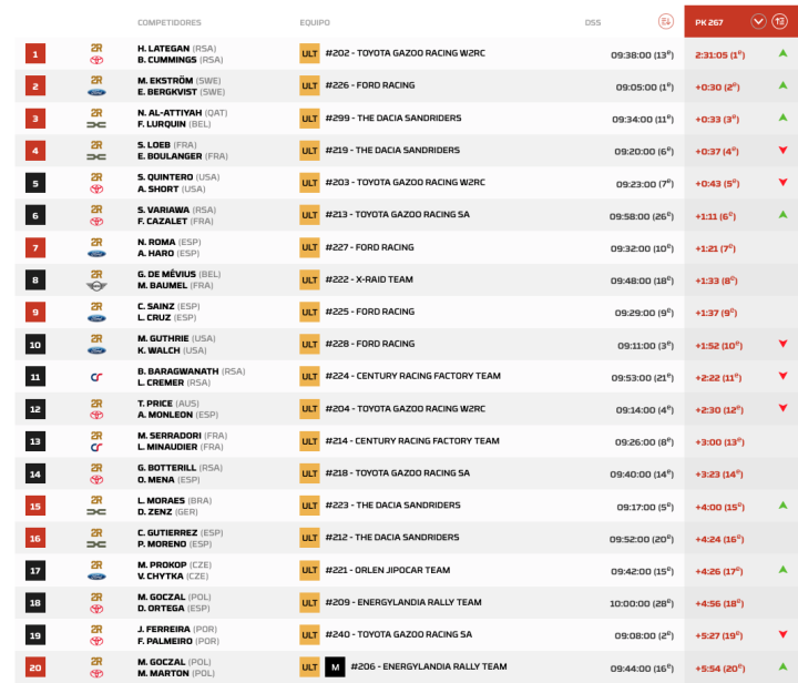 Dakar 2026 Etapa 7 Coches pk.6