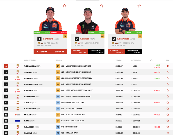 Dakar 2026 Etapa 7 Motos General