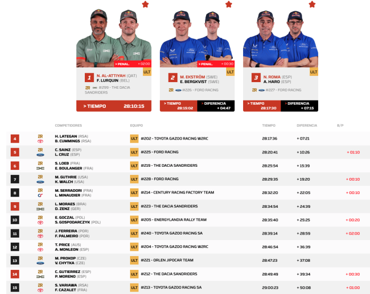 Dakar 2026 Etapa 7 Coches general