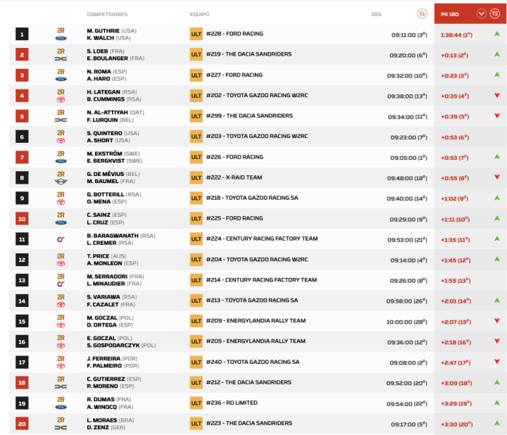 Dakar 2026 Etapa 8 Coches pk.8
