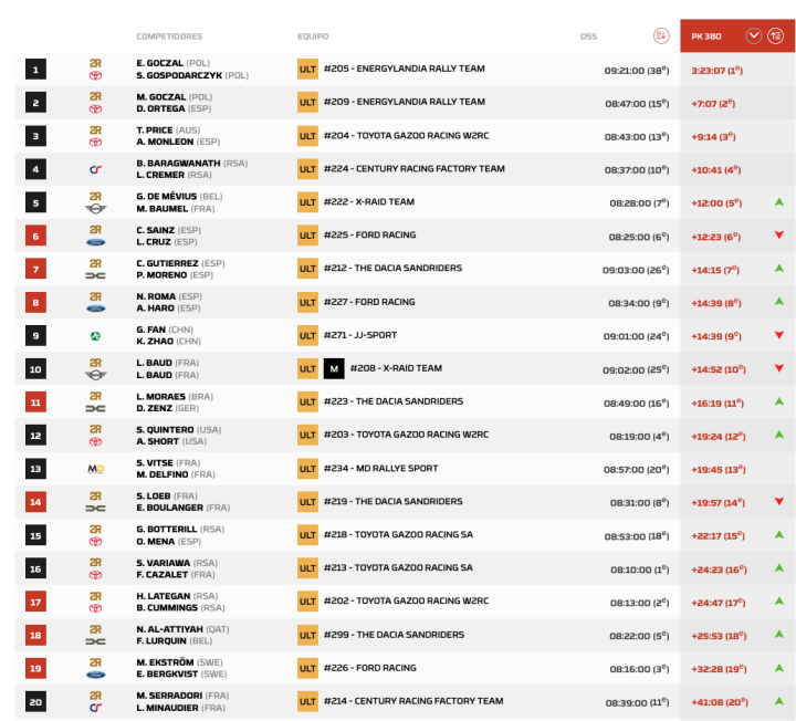 Dakar 2026 Etapa 9 Coches pk.10