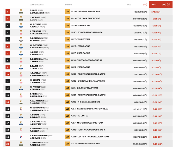 Dakar 2026 Etapa 9 Coches pk.1