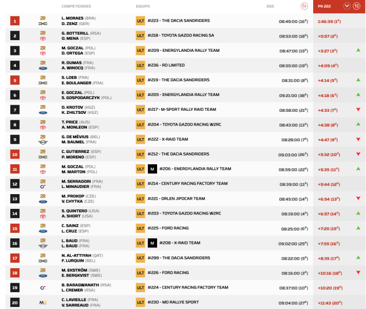 Dakar 2026 Etapa 9 Coches pk.6