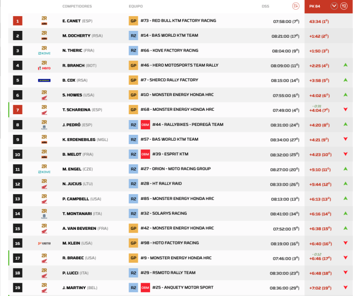 Dakar 2026 Etapa 9 Motos pk.2