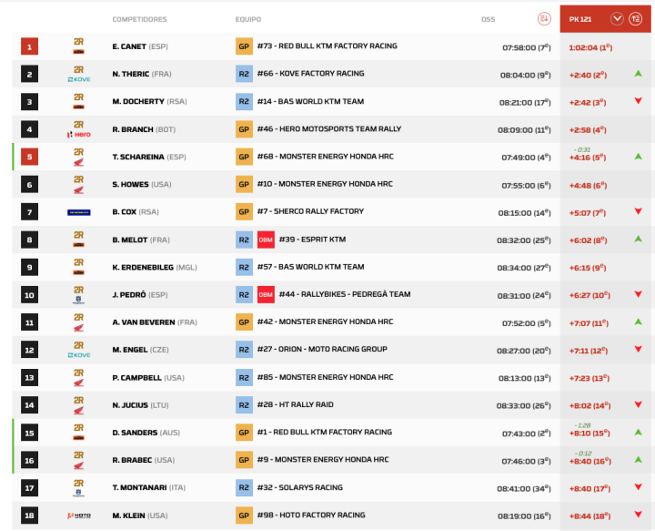 Dakar 2026 Etapa 9 Motos pk.3