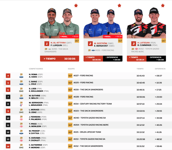 Dakar 2026 Etapa 8 Coches general