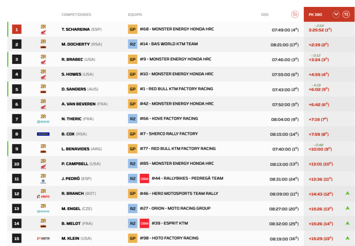 Dakar 2026 Etapa 9 Motos pk.10
