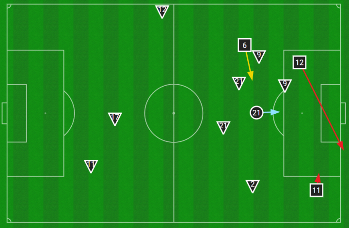 Acciones ofensivas Deportiv