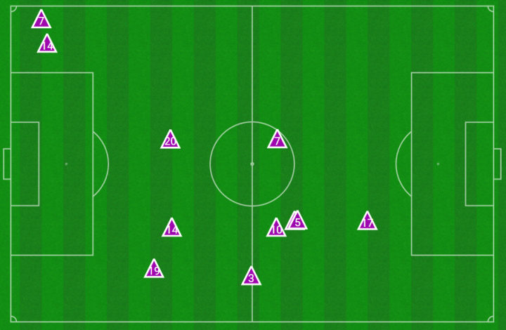 Mapa defensivo Atletico