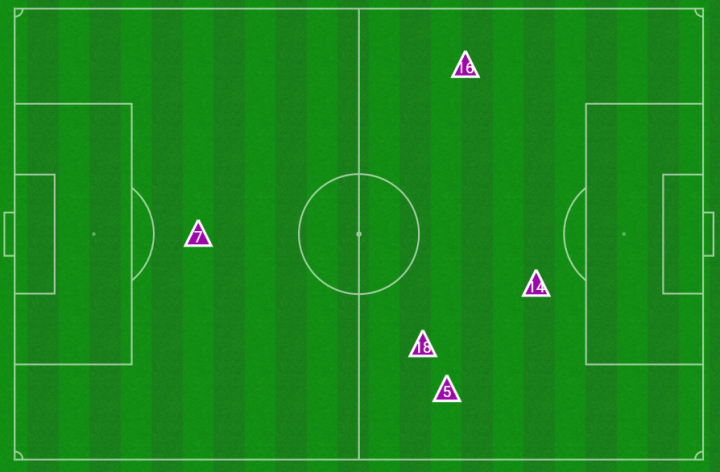Acciones defensivas Atleti