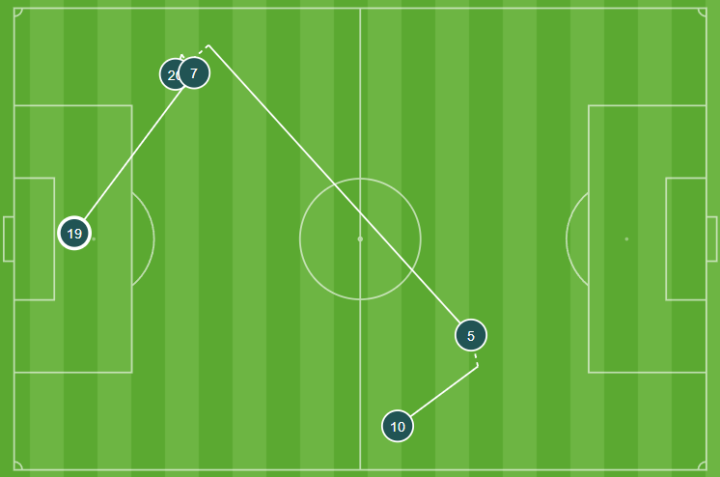 Primer remate Julián