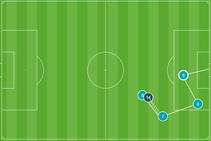 Secuencia del gol del Betis