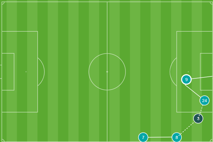 Secuencia del gol del Chimy