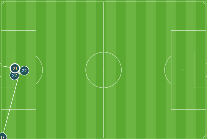 Secuencia del gol del Elche