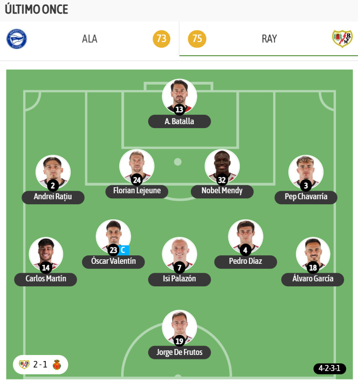 El último once del Rayo
