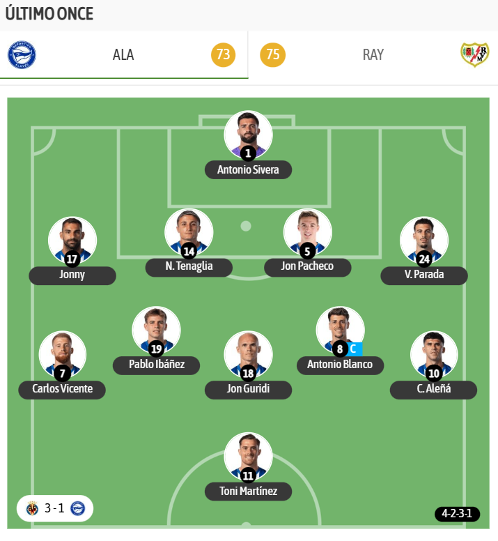 Y el último once del Alavés