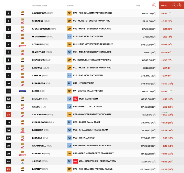 Dakar 2026 Etapa 10 Motos pk.1