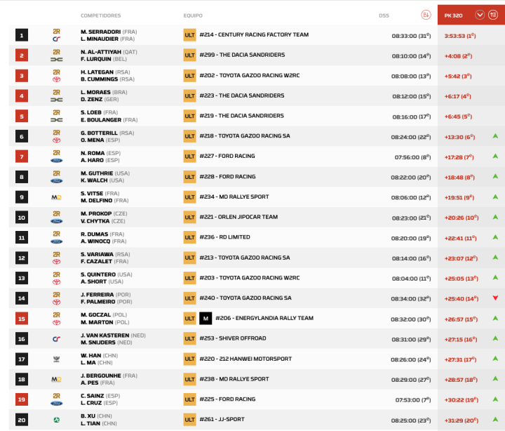 Dakar 2026 Etapa 10 Coches pk.10