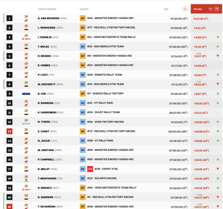 Dakar 2026 Etapa 10 Motos pk.4
