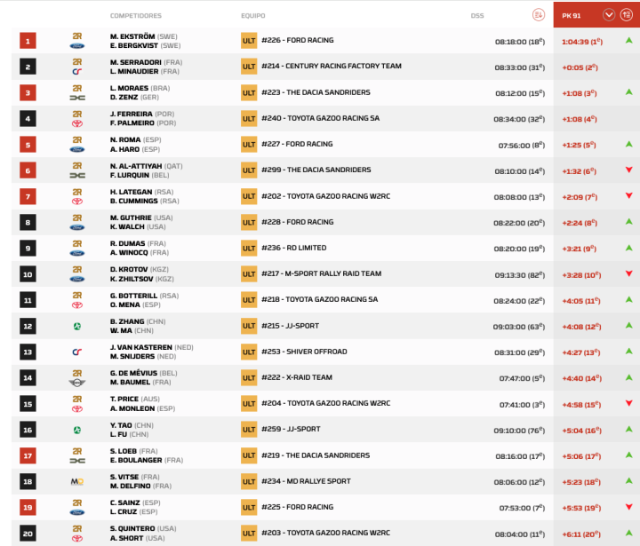 Dakar 2026 Etapa 10 Coches pk.2