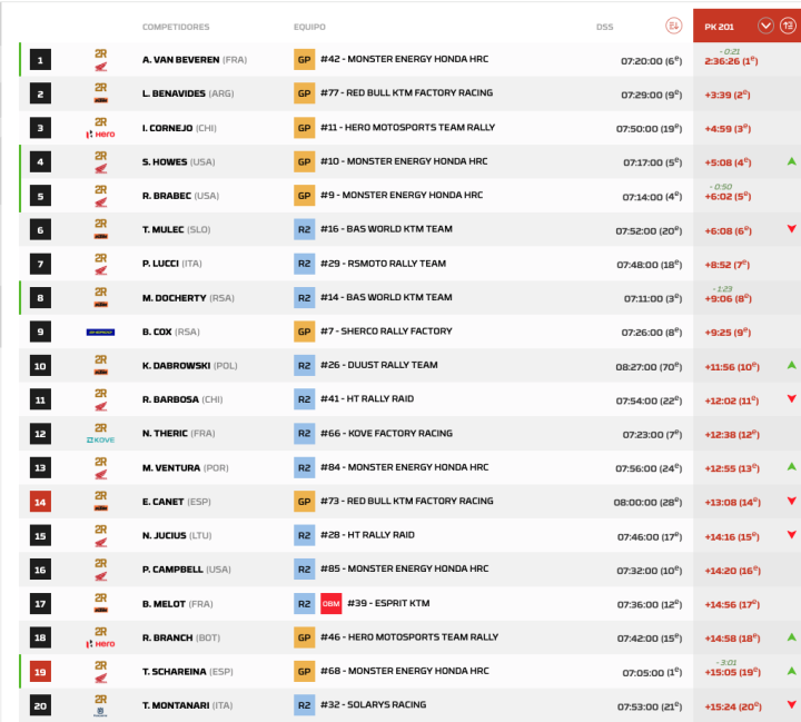 Dakar 2026 Etapa 10 Motos pk.5