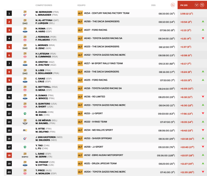 Dakar 2025 Etapa 10 Coches pk.4