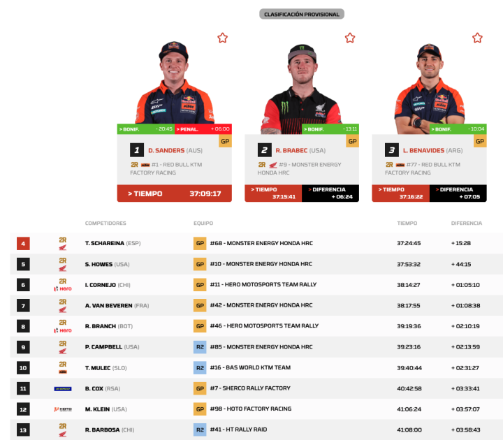 Dakar 2026 Etapa 9 Motos general