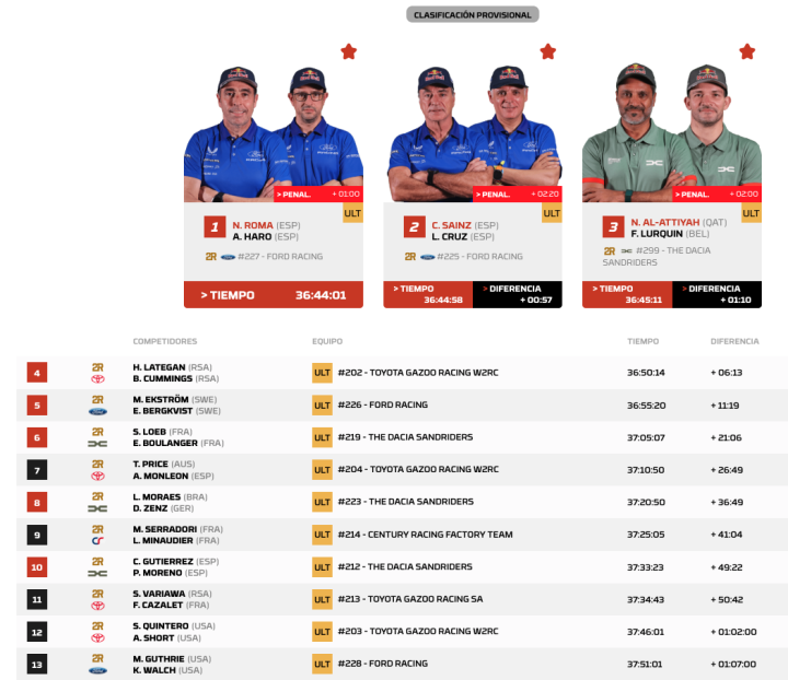 Dakar 2026 Etapa 9 Coches General