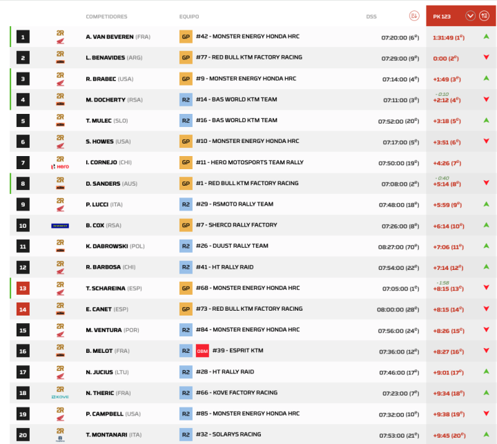 Dakar 2026 Etapa 9 Motos pk.3