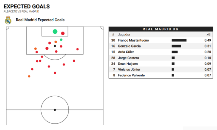 Mapa de xG del Madrid