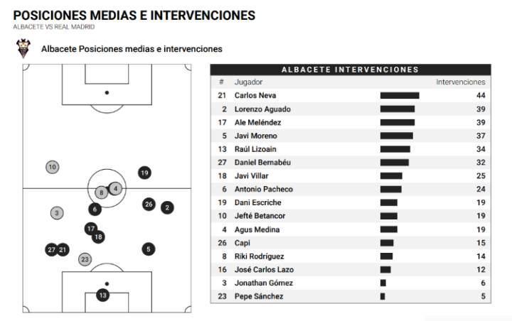 Mapa de intervenciones del Albacete