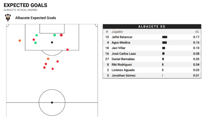 Mapa de xG del Albacete