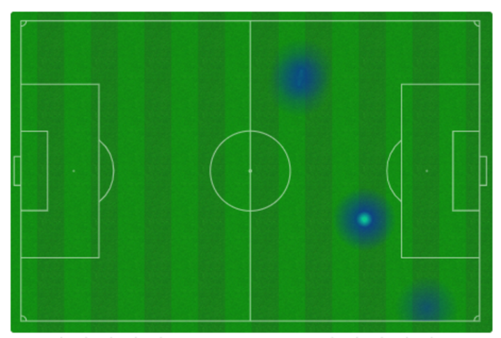 Mapa de calor de Gonzalo