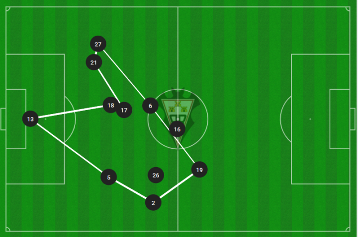 Mapa de pases Albacete