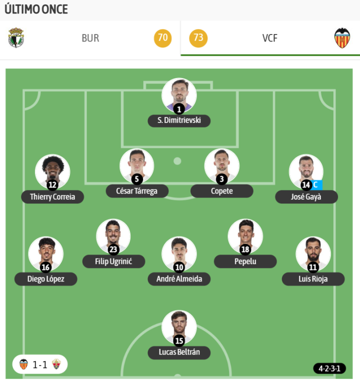 Y el último once del Valencia de Corberán