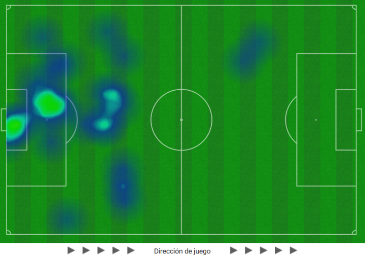 Mapa de calor Racing
