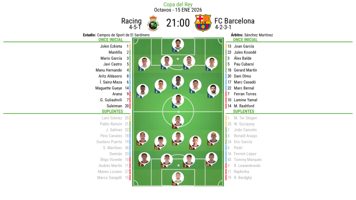 Alineaciones Racing - Barça
