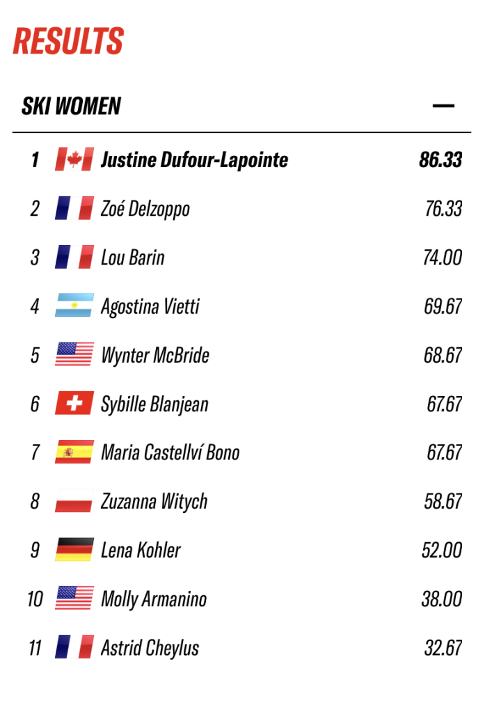 Resultados Ski Women FWT Baqueira Beret 2026