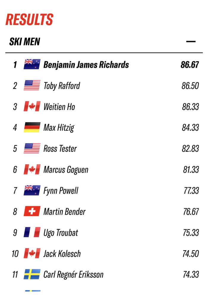 Resultados Ski Men FWT Baqueira Beret 2026
