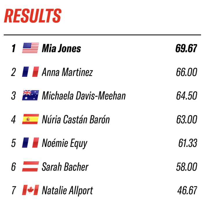 Resultados Snowboard Women FWT Baqueira Beret 20