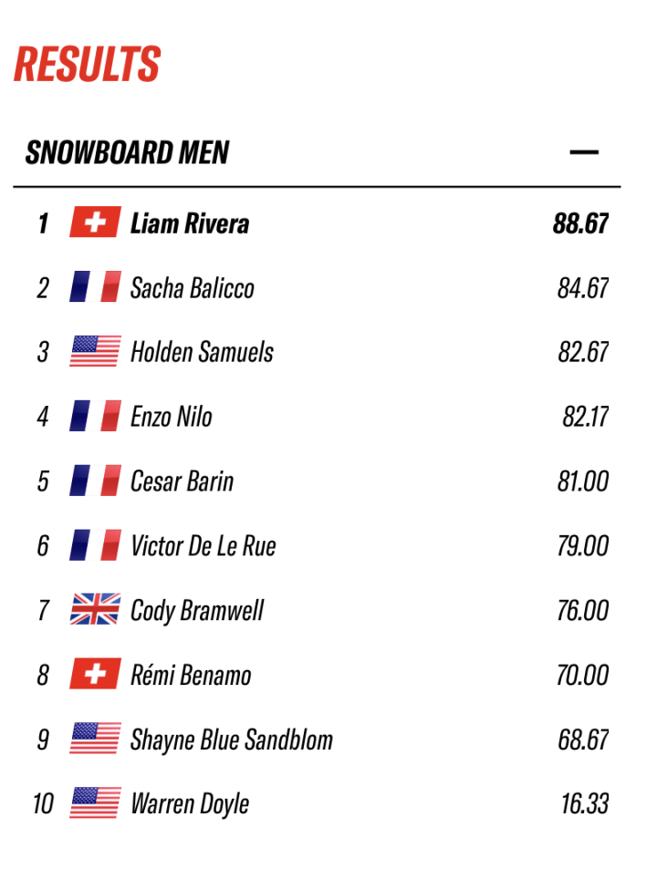 Resultados Snowboard Men FWT Baqueira Beret 2026