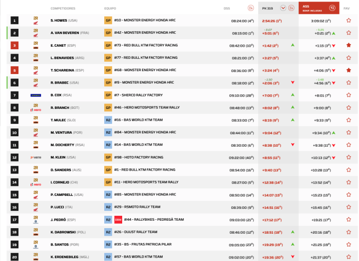Dakar 2026 Etapa 11 Motos