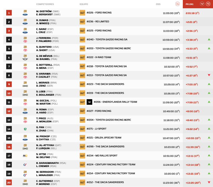 Dakar 2026 Etapa 11 Coches pk.7