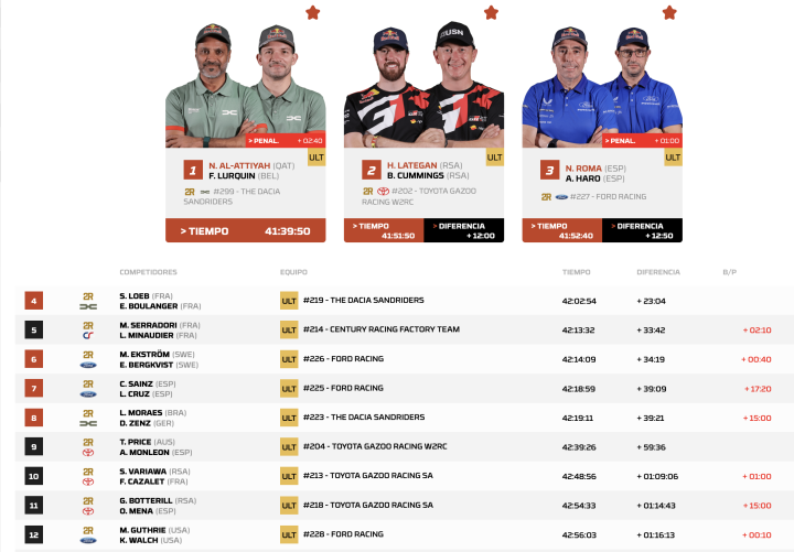 Dakar 2026 Etapa 10 Coches General