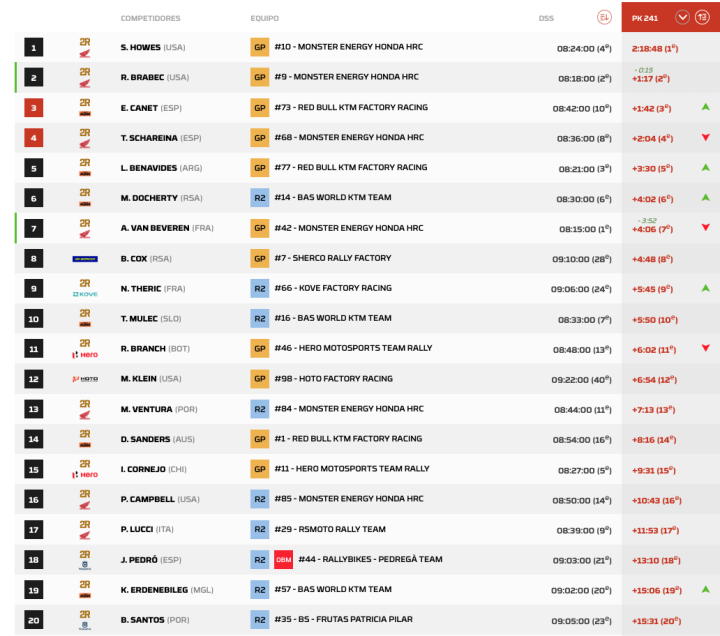 Dakar 2026 Etapa 11 Motos pk.7