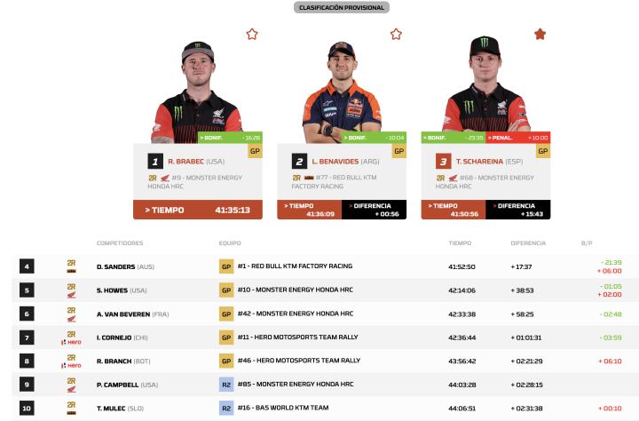 Dakar 2026 Etapa 10 Motos General