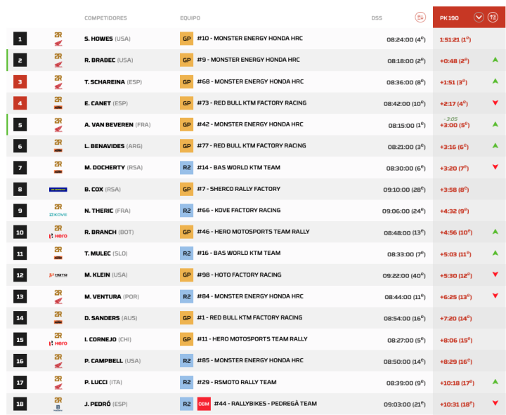 Dakar 2026 Etapa 11 Motos pk.11