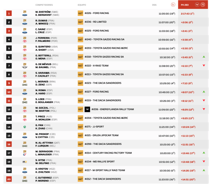 Dakar 2026 Etapa 11 Coches pk.8