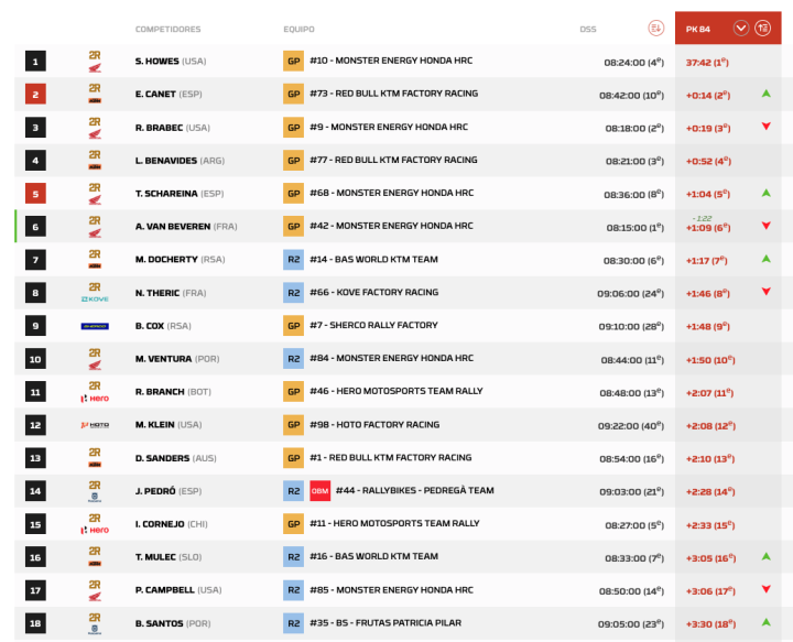 Dakar 2026 Etapa 11 Motos pk.3