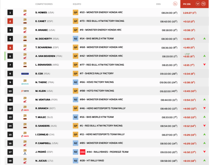 Dakar 2026 Etapa 11 Motos pk.4